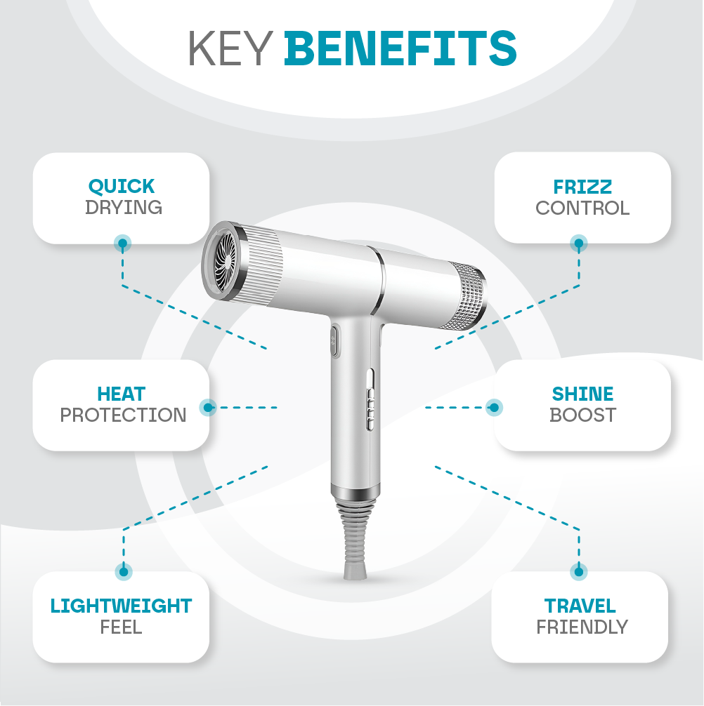 Ionic Hair Dryer with Ceramic Technology and Diffuser for Frizz-Free Shiny Hair | Sansoti