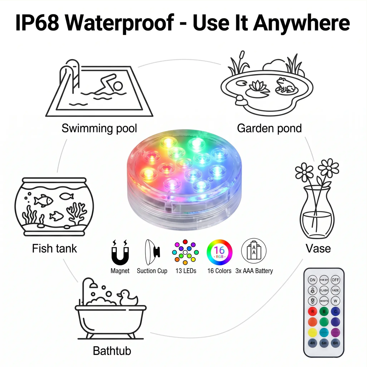 Waterproof Remote-Controlled LED Light with Magnetic Suction Cup – Underwater Mood Lighting for Pools, Aquariums, and Ponds | Sansoti