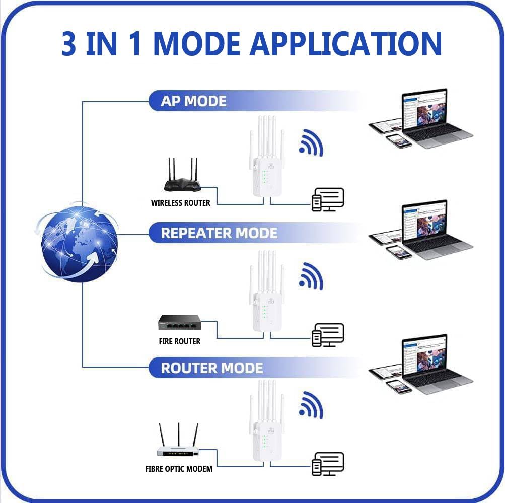 Wireless Outdoor Network Extender Weatherproof WiFi Signal-Boosting Device Garden Patio Balcony | Sansoti