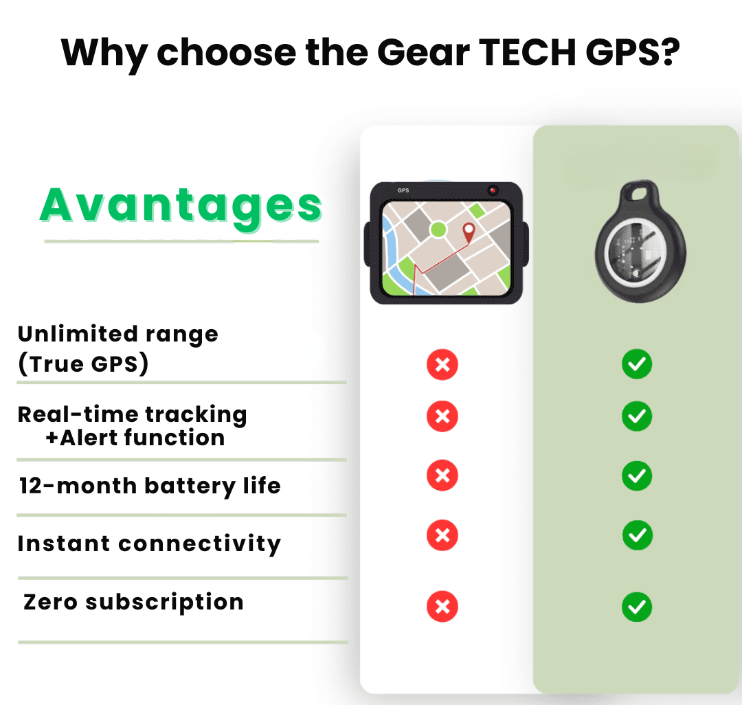 Compacte GPS Tracker voor Ouderen met Realtime Locatiebepaling zonder Abonnement iOS Android Veiligheid | Sansoti