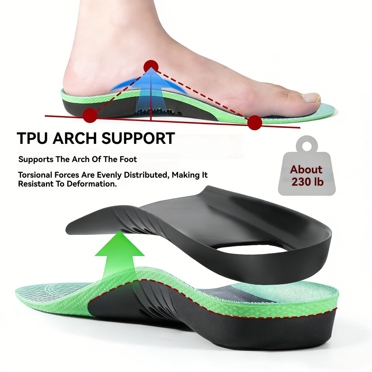 Ergonomic Insoles with High Arch Support for Everyday Wearing Comfort Walking Sports Shoes | Sansoti