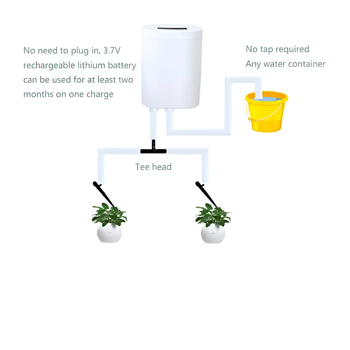 Automatic Water Pump Timer Plant Irrigation System USB Rechargeable LCD Display for 2–8 Pots Garden Watering | Sansoti