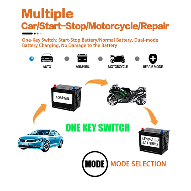 Intelligente Druppellader 12V met Temperatuursensor Herstelmodule Acculader voor Auto Motor Onderhoud | Sansoti
