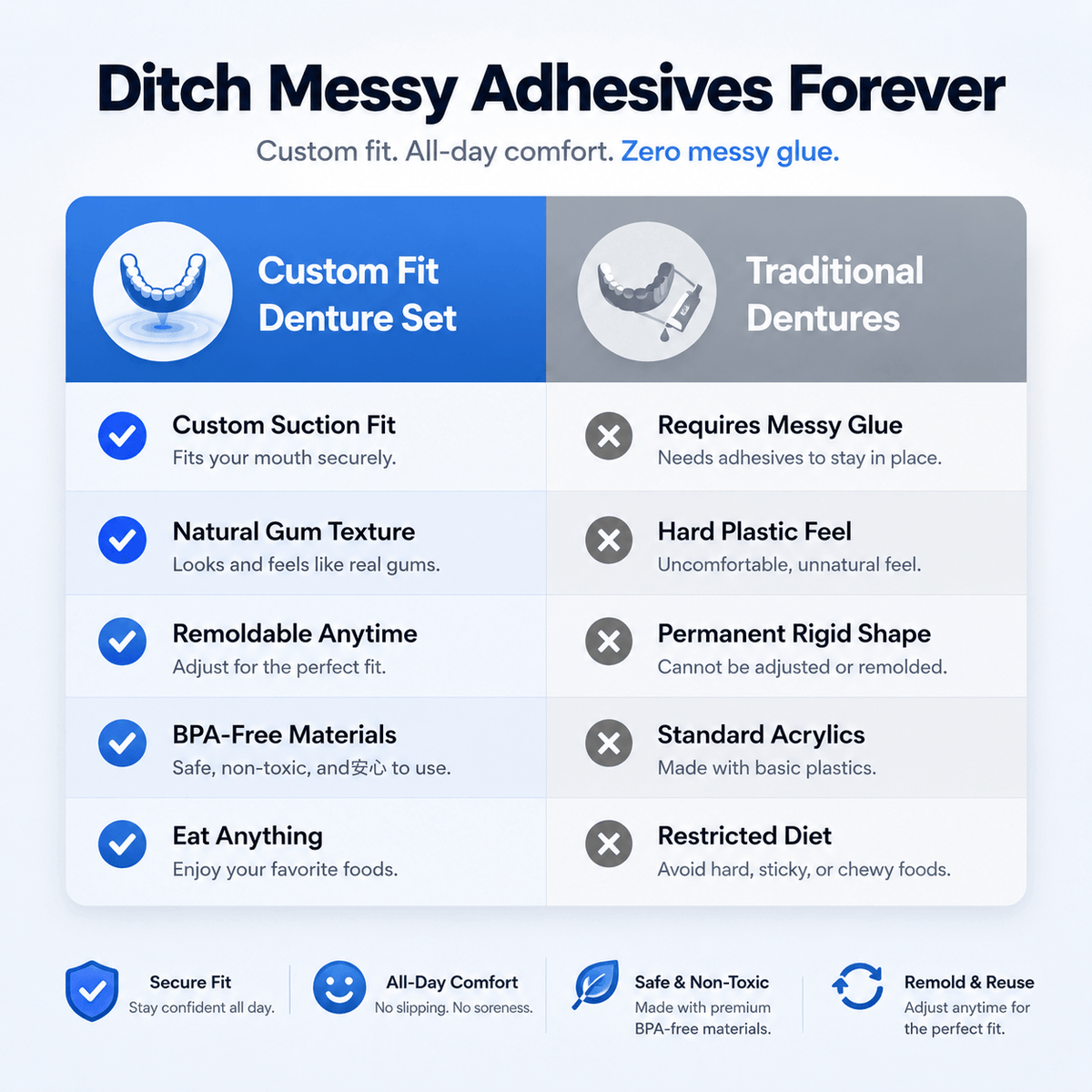 Dentures Without Adhesive Thermally Adjustable Dental Prosthesis Natural Self-Fitting at Home Comfortable Flexible | Sansoti