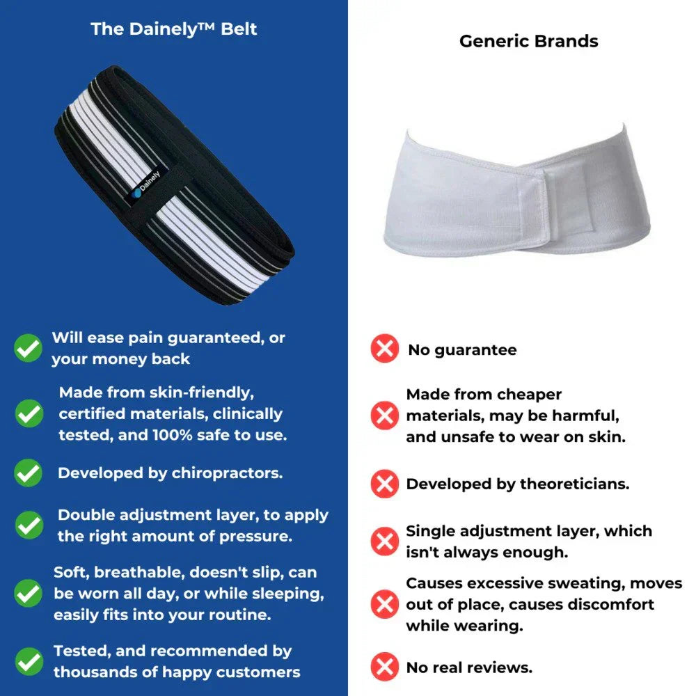 Ceinture de soutien lombaire avec soutien de l’articulation sacro-iliaque, pour la stabilité du bas du dos et des hanches, le soulagement de la douleur et le confort | Sansoti