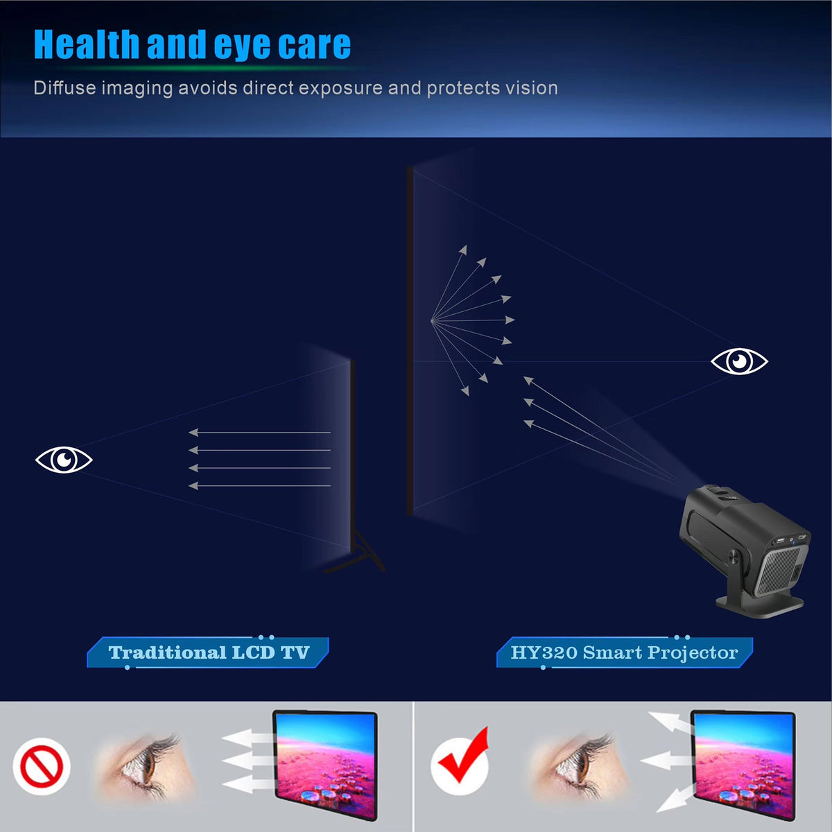 Projecteur LED compact 1080p Android 11 WiFi 6 Portable Home cinéma Écran jusqu’à 150 pouces Utilisation en journée | Sansoti