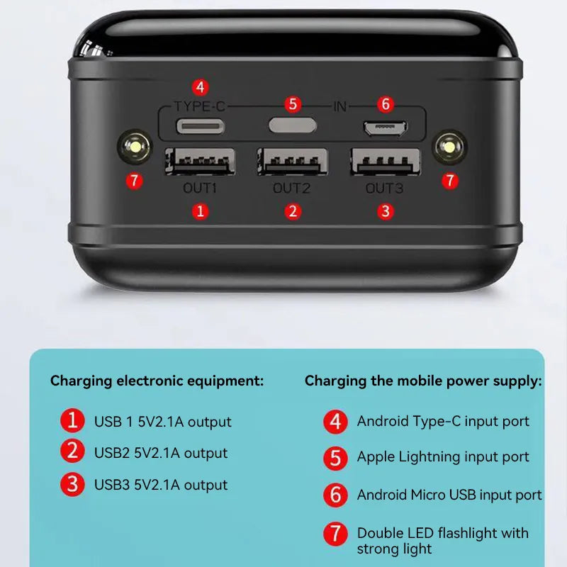 50,000 mAh power bank with fast charging, USB-C, and LED flashlight | Sansoti