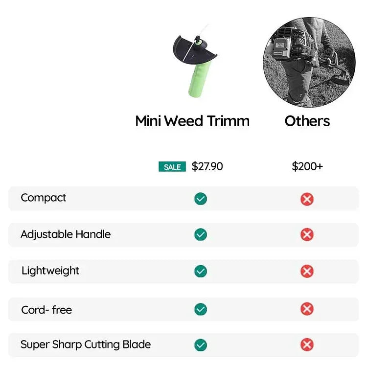 Wireless Mini Grass Trimmer on Batteries - Lightweight Handheld for Precise Finishing Around Hedges and Flower Beds | Sansoti