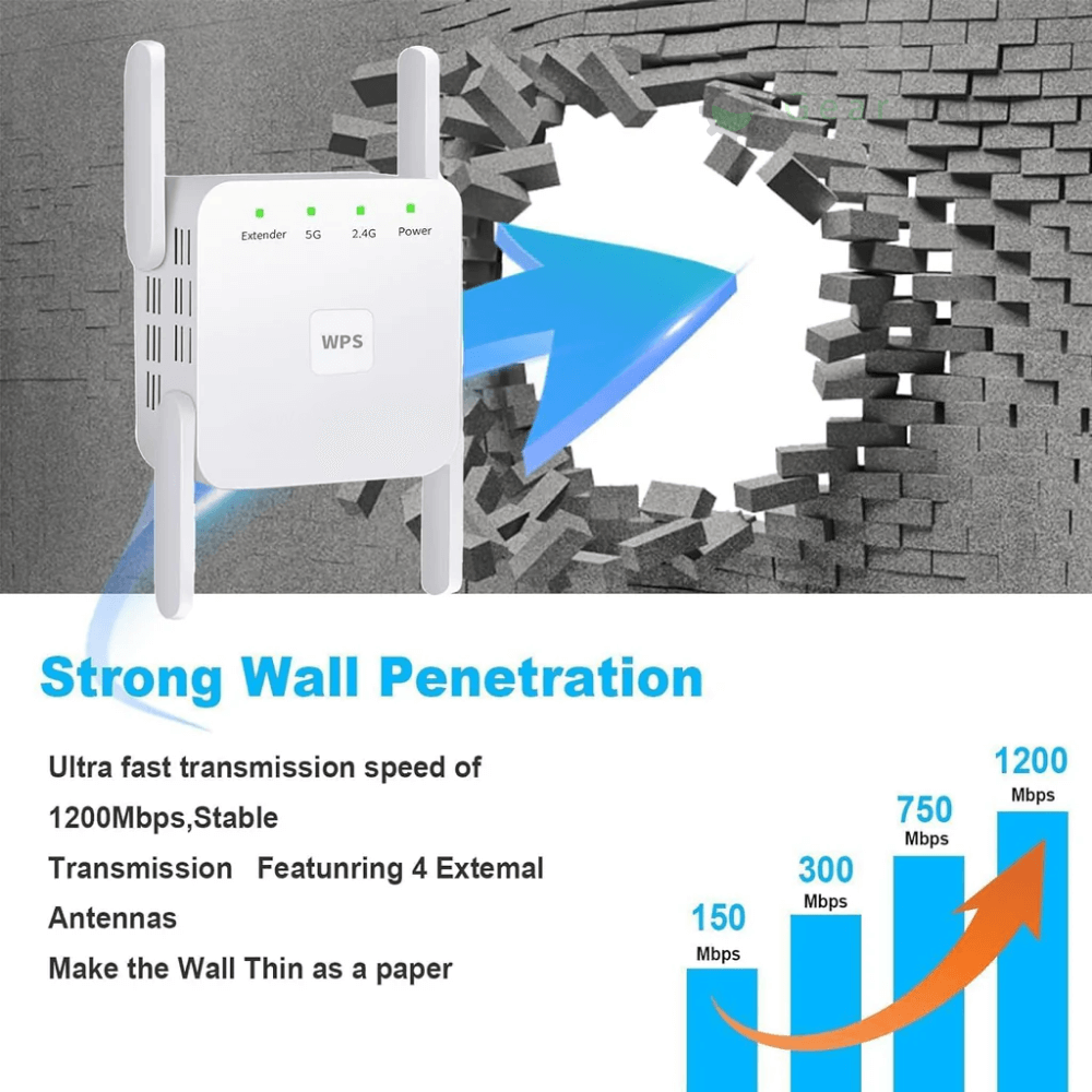 Wifi Extender 5G Dual Band 300Mbps Up to 1000ft WPS | Sansoti