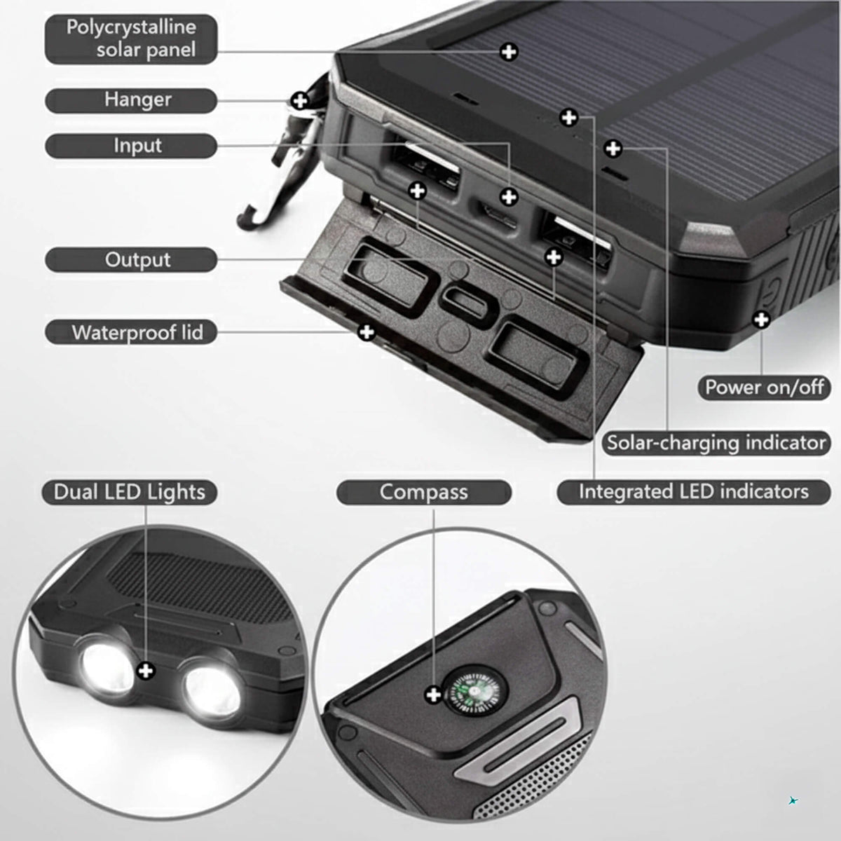 Zonnepaneel Powerbank Met 500.000mAh Capaciteit, Dubbele USB Poorten En Waterdichte Behuizing Voor Outdoor En Noodstroom | Sansoti