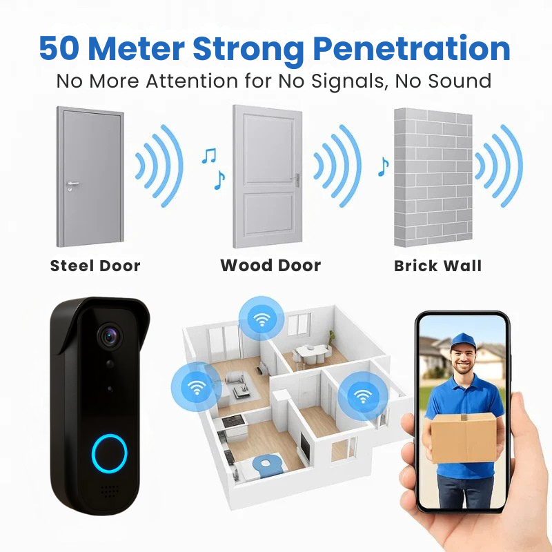 Wireless Smart Video Doorbell Camera | HD Image Quality Day & Night | WiFi Two-Way Intercom | Motion Detection | No Subscription Required | Weatherproof | Rechargeable Battery 90 Days | Sansoti