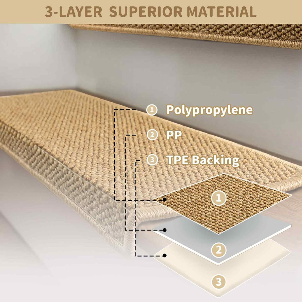 Trapmatten 14-delig met Neusrand Antislip Traptredens Beige 75x24cm Trapbescherming Vloermat Trapbekleden | Sansoti