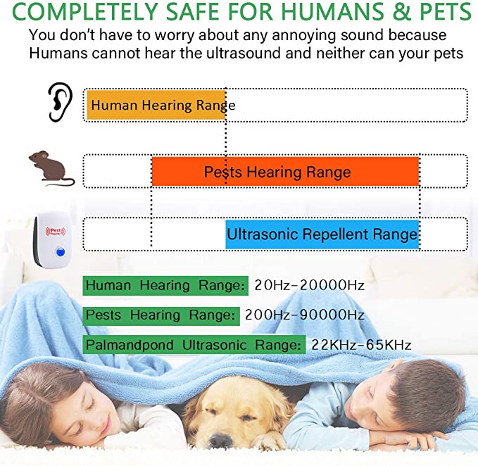 Ultrasonic Pest Repeller for Mice and Rats 100-800m² Quiet Pet- and Child-Safe Effective | Sansoti