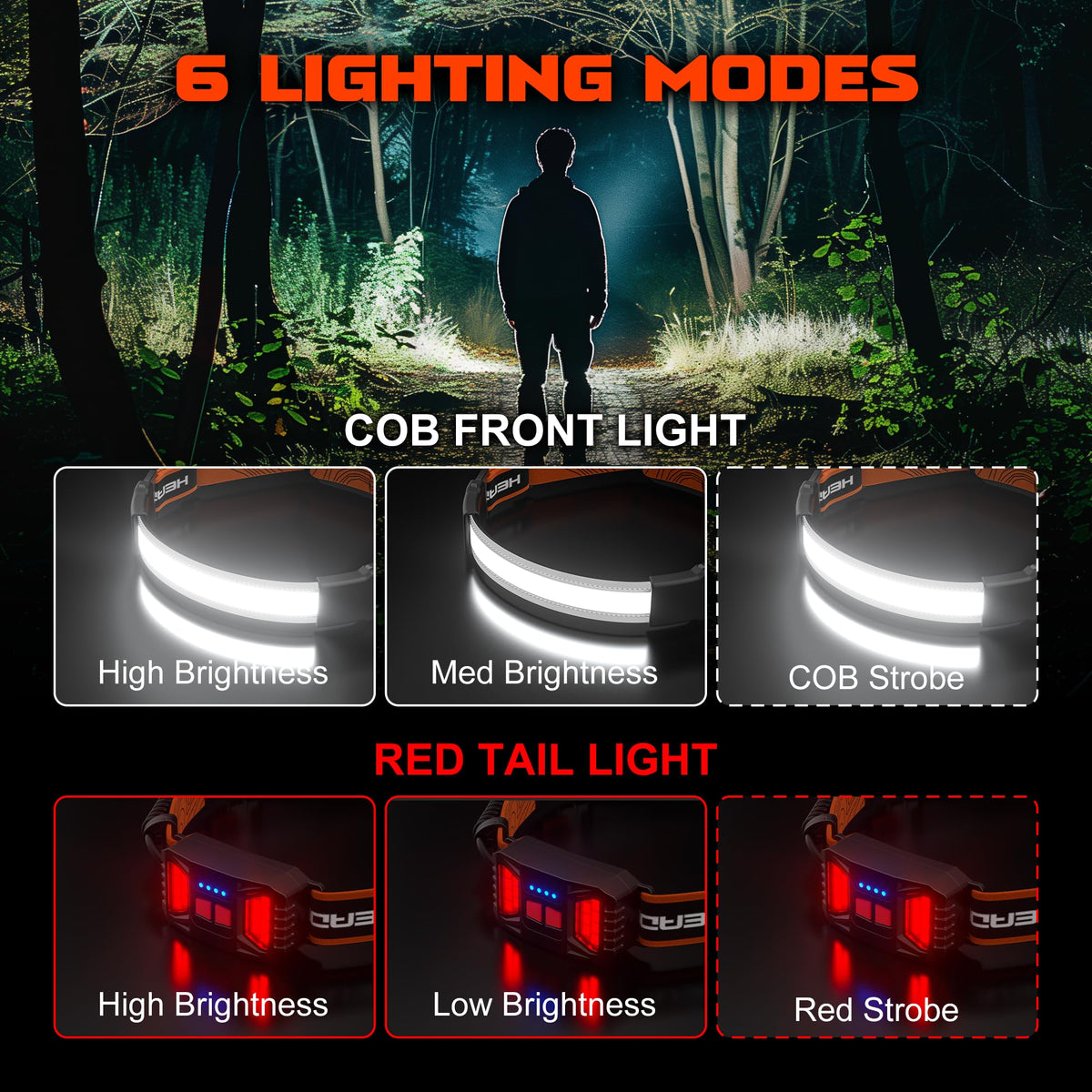 Rechargeable Headlamp Set 1000 Lumens 230° Wide Beam Waterproof Adjustable Hands-Free LED Lighting 2 Pieces | Sansoti