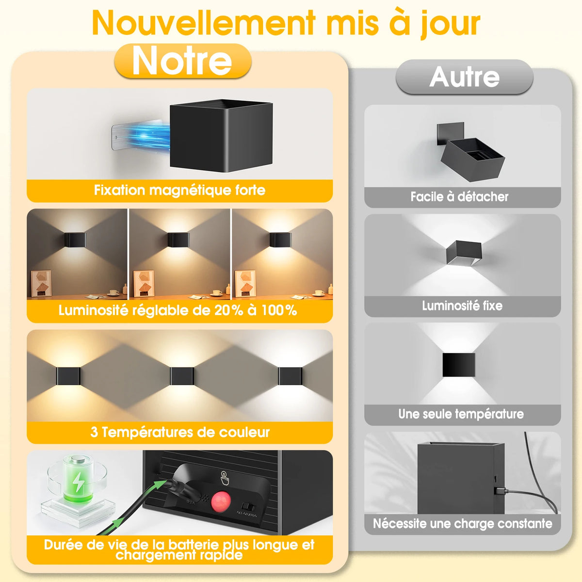 Oplaadbare LED Wandlamp Set met Bewegingssensor Afstandsbediening Draadloos Dimbaar 3 Lichtstanden Nachtverlichting | Sansoti