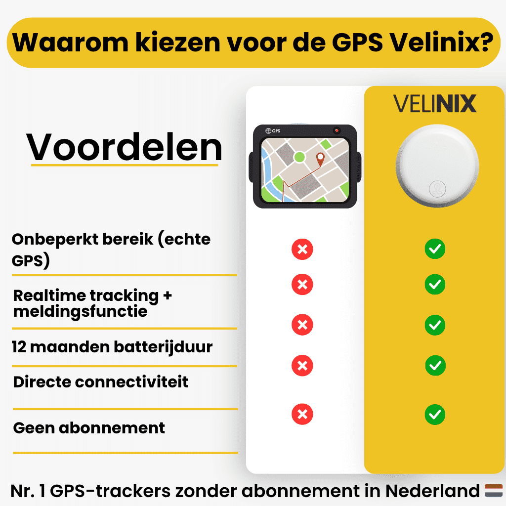 GPS Tracker for Bike Real-Time Location without Subscription | Sansoti