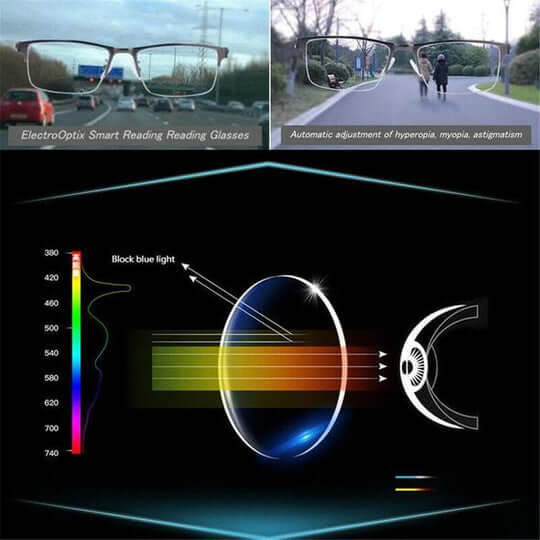 Blauwlichtbril Computerbril Antireflex UV-bescherming Lichtgewicht Unisex Beeldschermbril | Sansoti