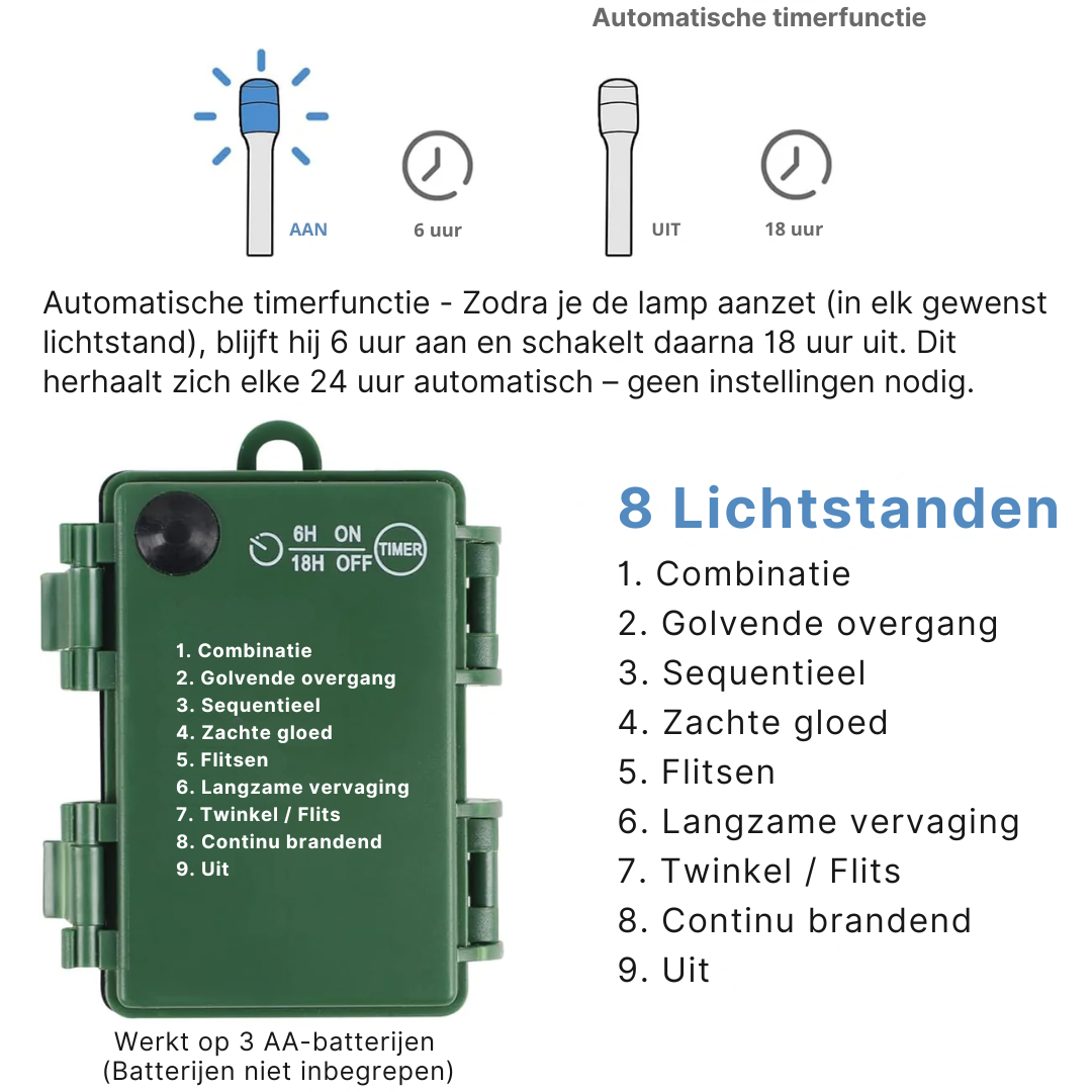 Verlichte Kunstkerstkrans 50cm met 50 LED Warmwit Licht Batterij Timer voor Binnen en Buiten Kerstdecoratie | Sansoti