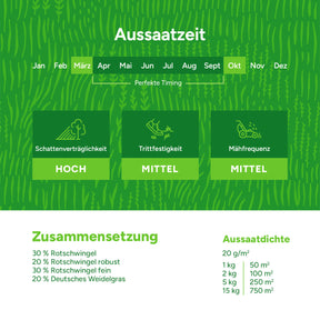 MRS-Seeds-DE-3-Zusammensetzung [de]