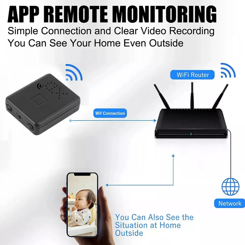 Compact WiFi Security Camera Full HD 1080P with Night Vision Motion Detection and App Control for Home | Sansoti