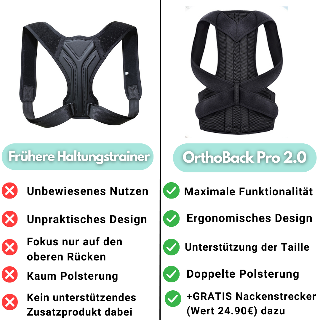 Ergonomic Posture Corrector for Shoulders and Back - Adjustable and Breathable - Unisex Posture Brace | Sansoti