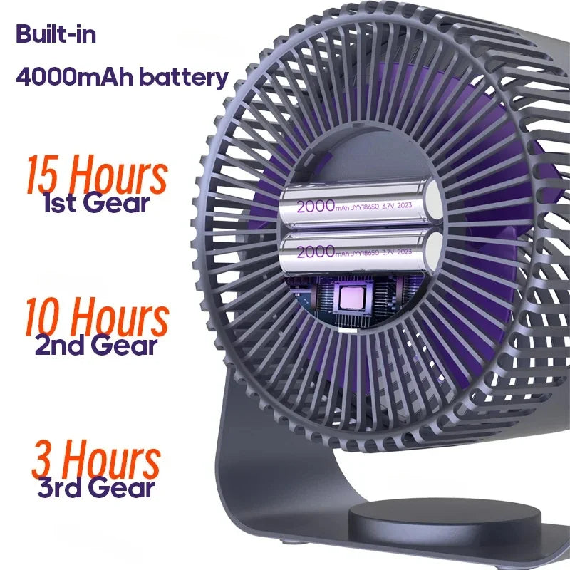 Wireless Circulation Fan 4000mAh Rechargeable Wall Mount No Drilling Quiet Desk Bathroom Bedroom Air Circulation | Sansoti