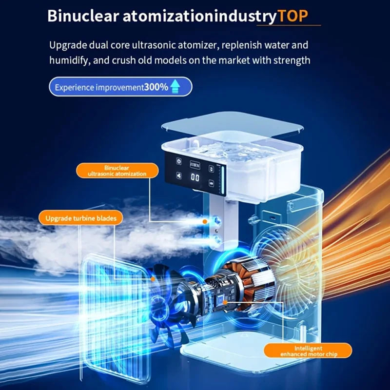 Kompakter Luftkühler mit USB-Anschluss für Büro und Zuhause | Tragbarer Desktop-Ventilator mit Befeuchtung für Persönliche Abkühlung | Sansoti