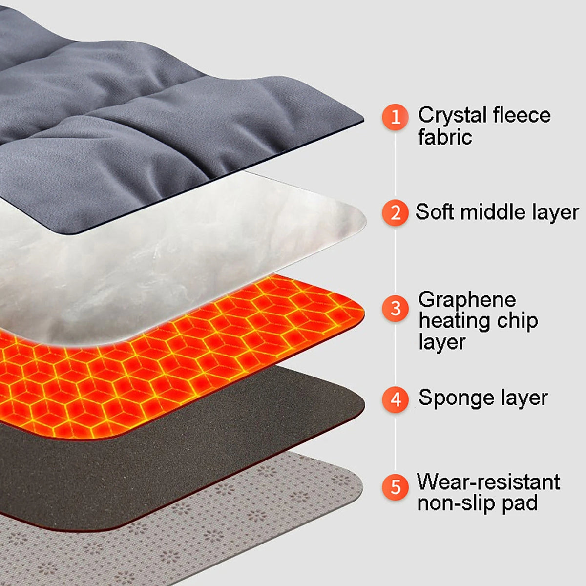 USB Heating Pad 45x45 cm for Dogs and Cats, Seat Heating for Chairs and Cars, 3 Settings, Winter Warmth for Pets | Sansoti