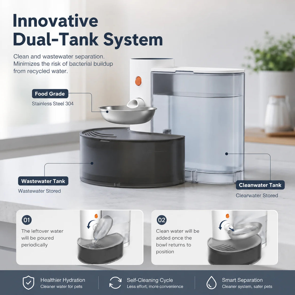 Draadloze Drinkfontein Kat 3L Oplaadbaar Automatische Huisdierdispenser met Filtersysteem voor Schoon Water | Sansoti