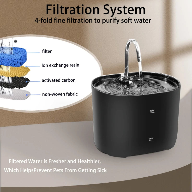 Huisdier Drinkfontein Automatisch met Filter & Stille Pomp voor Kat & Hond 2,2L Dispenser Waterbak Waterautomaat | Sansoti