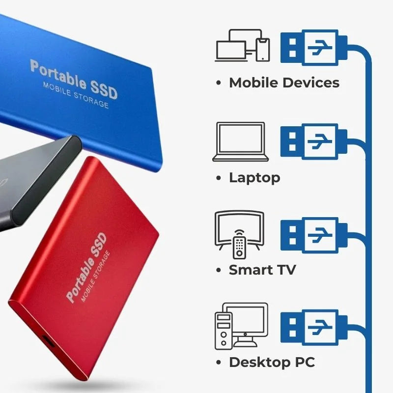 External SSD Drive 128GB USB 3.1 Aluminum Casing Portable Fast Data Storage Compatible with PC Laptop | Sansoti