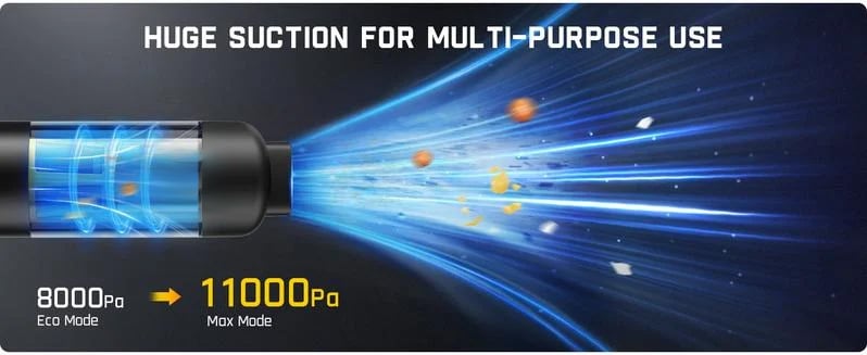 Kabelloser Auto-Staubsauger mit 13000Pa Saugleistung, 30AW bürstenlosem Motor, USB-C Schnellladung, HEPA-Filter, kompakter Handstaubsauger für Auto-Innenraum | Sansoti