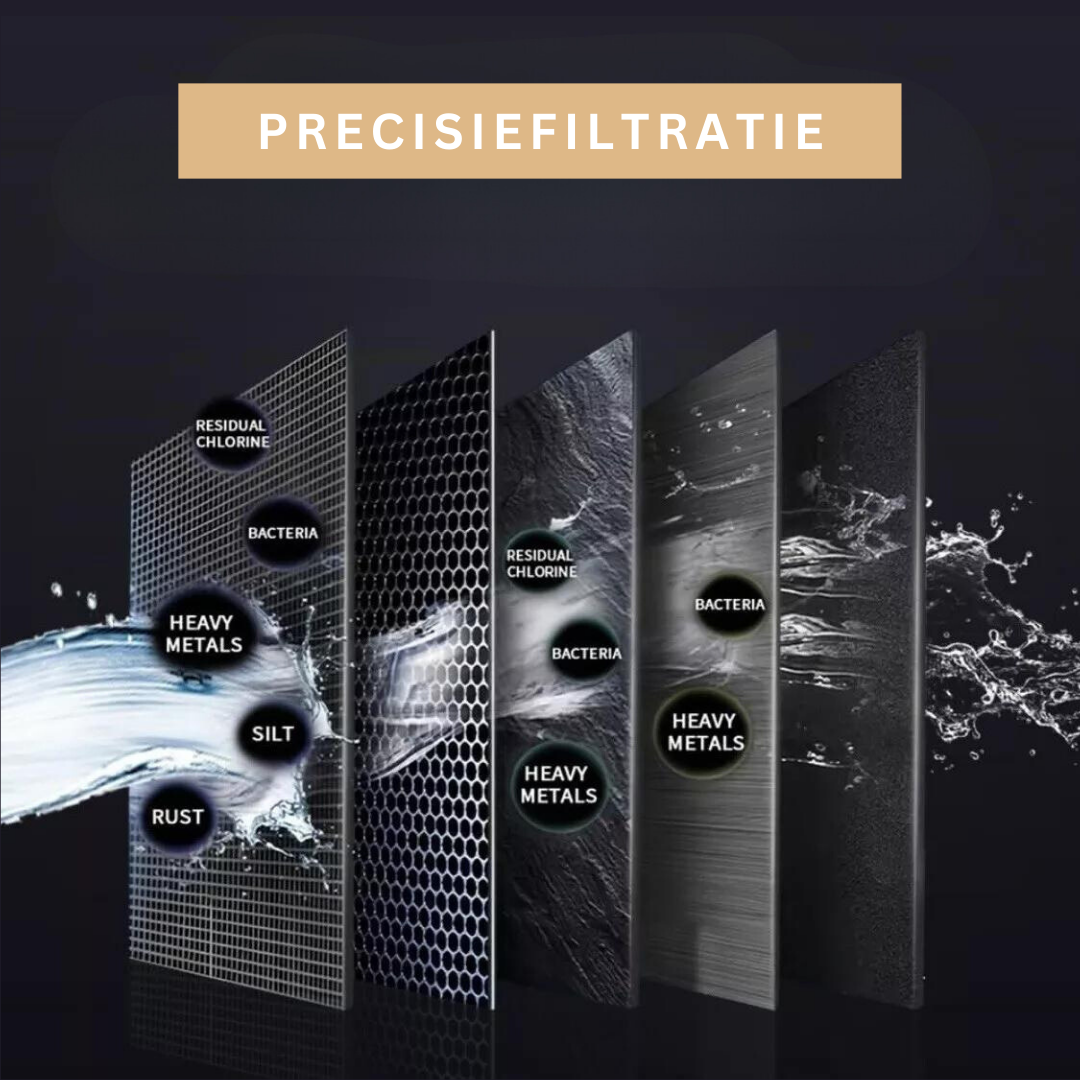 Filtre à eau du robinet avec filtration multi-étapes | Eau pure directement du robinet | Sansoti