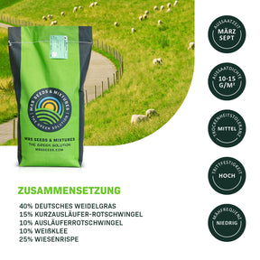 MRS Seeds & Mixtures Deichen 1 - 15 kg | Schmackhaftes Gras für Beweidung [de]