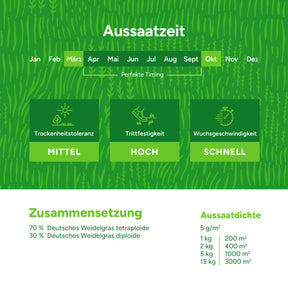 MRS Seeds & Mixtures Graze - Grünland 3 | Beweiden und Mähen [de]