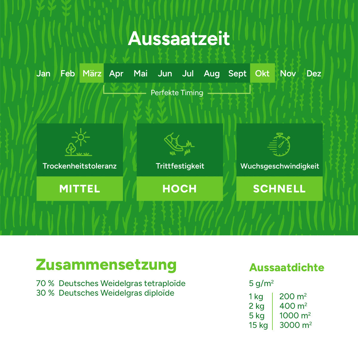 MRS Seeds & Mixtures Graze - Grünland 3 | Beweiden und Mähen [de]