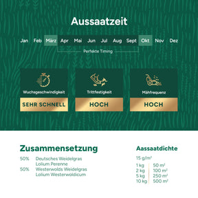 MRS Seeds & Mixtures Repair & Restore Premium - Rasensamen Nachsaat 10 kg [de]