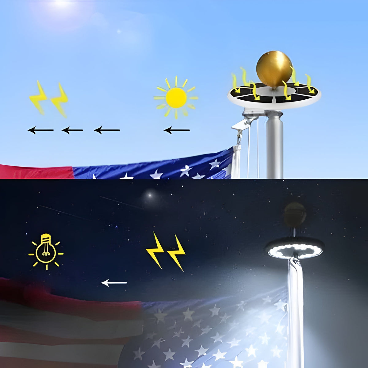 Solar-Powered Flagpole Top LED Light 700 Lumens White Light Waterproof IP67 Automatic for Garden | Sansoti