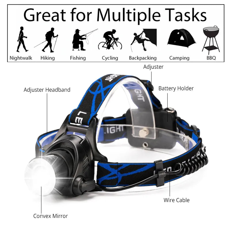 Rechargeable Waterproof LED Headlamp with Zoom Function for Outdoor Activities | Sansoti
