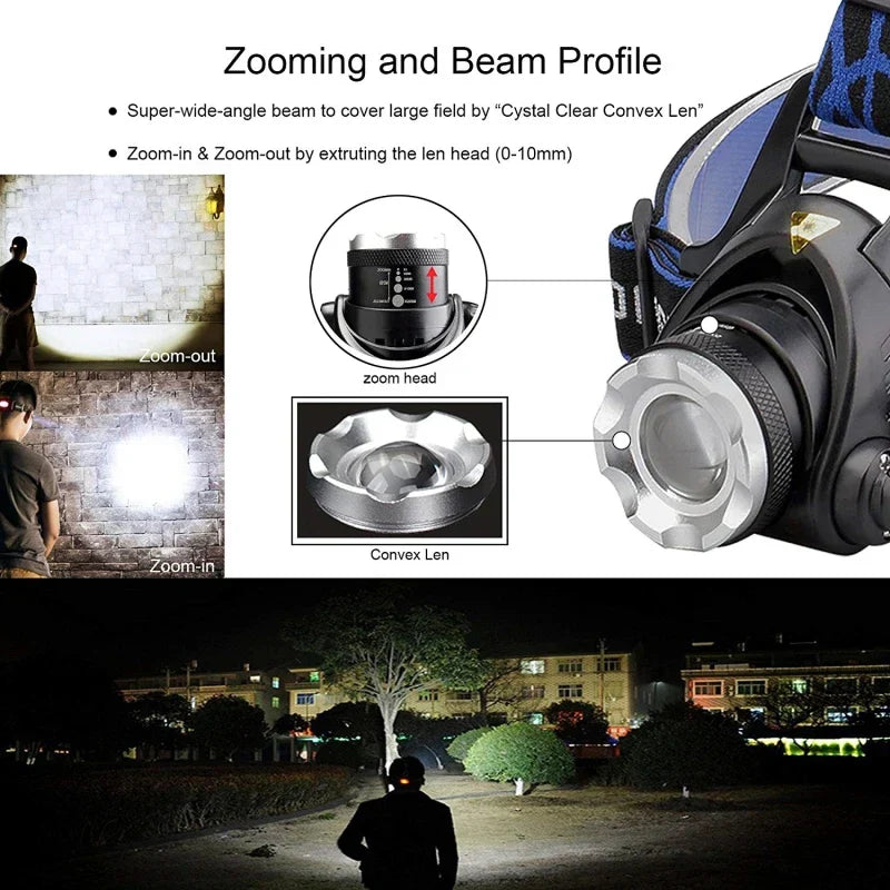 Rechargeable Waterproof LED Headlamp with Zoom Function for Outdoor Activities | Sansoti