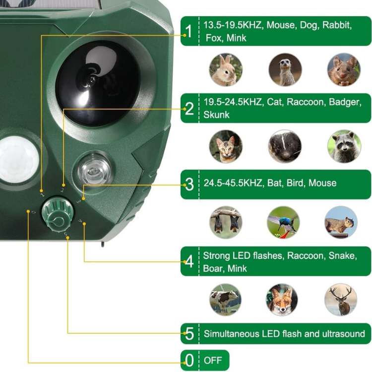 Ultrasonic bird and pest repeller solar powered | Waterproof garden repeller with motion sensor
