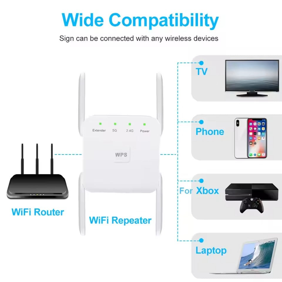 Wireless WiFi Signal Booster 5G Dual-Band 1200 Mbps Repeater Router for Home, Office and On the Go | Sansoti