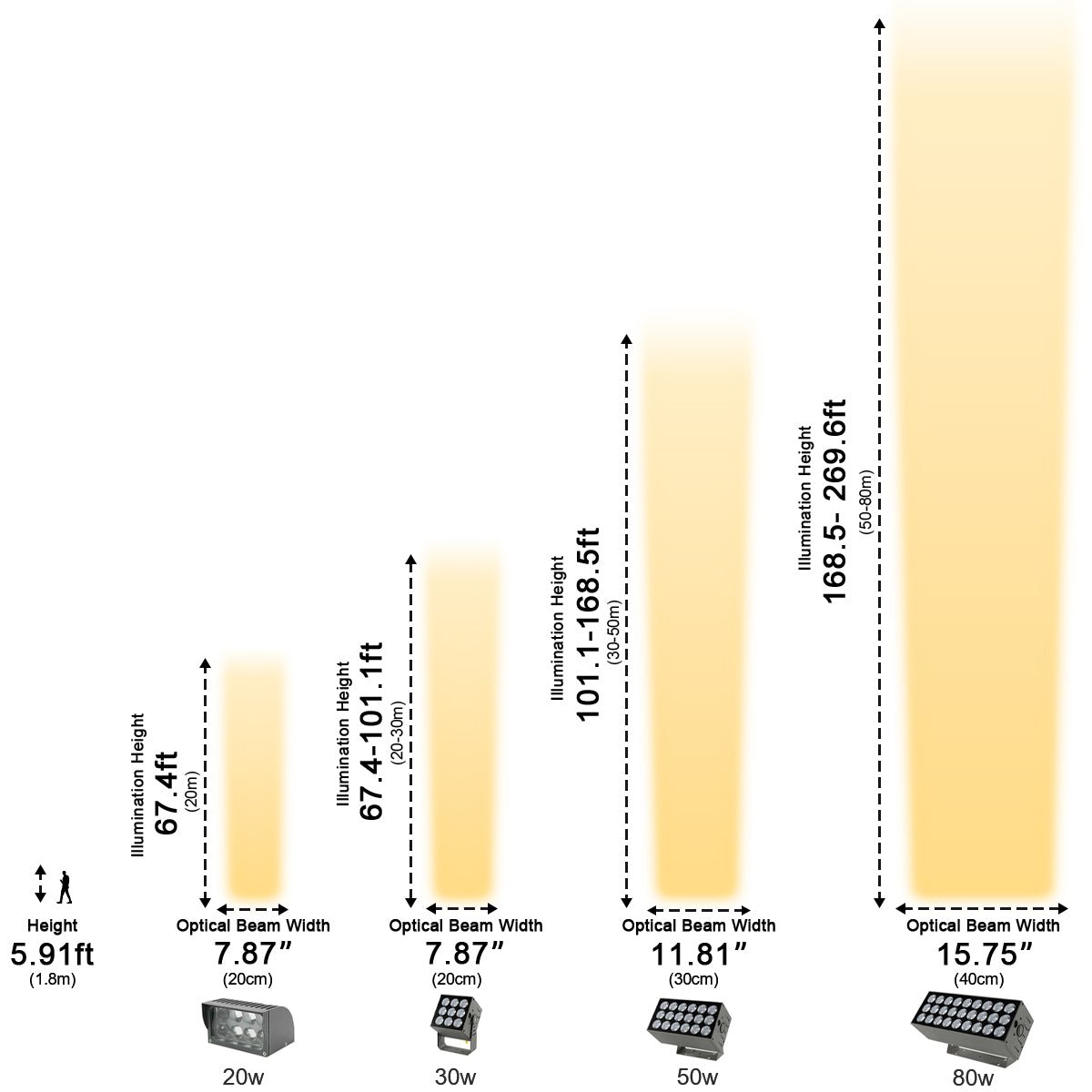 LED Facade Lighting IP67 with Adjustable Power and Color Temperature for Architectural Outdoor Lighting | Sansoti